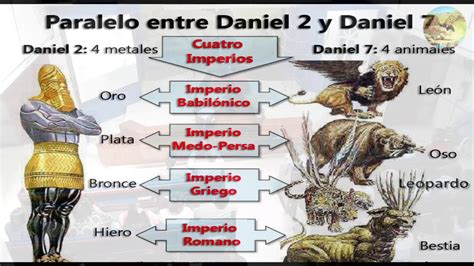 Las Cuatro Bestias De Daniel