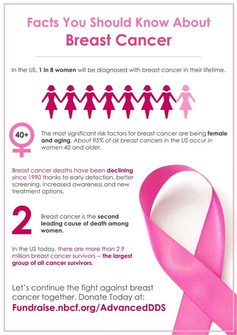 Breast Cancer Awareness Month Advanced Dds