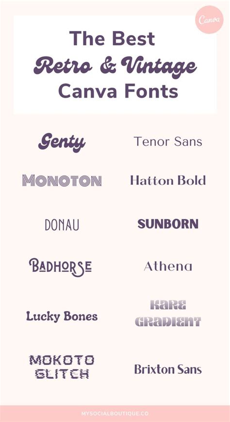 The Ultimate Canva Fonts Guide Keyword Elements Canva Font Canva