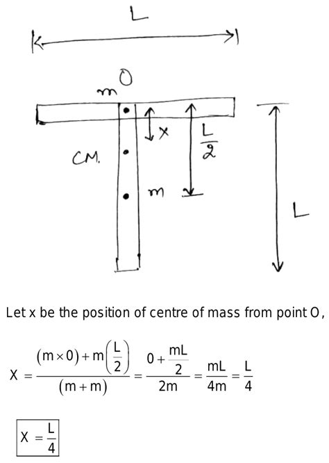 Two Uniform Thin Rods Each Of Length L And Mass M Are Joined As Shown In The Figure Find The Dis