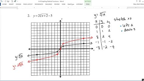 6 8 Graphing Radical Functions Youtube