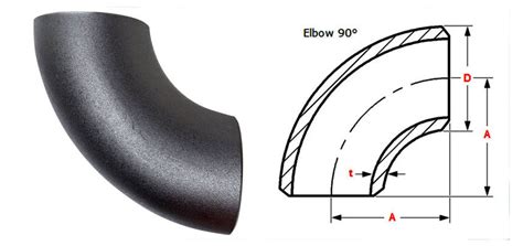Astm A234 Wpb Elbow And Sa234 Wpb Elbows Dimensions In 90 45 Degree
