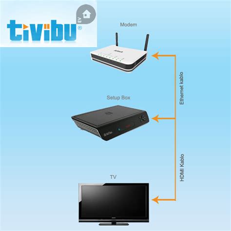 Последние твиты от tivibu (@tivibu). Tivibu Ev Nasıl Çalışıyor?