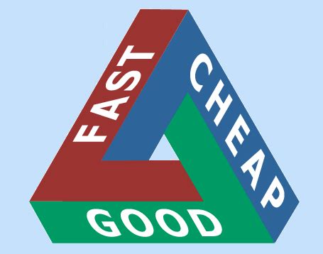 Fast and cheap will never be good. Good - Fast - Cheap Triangle | USA Land Surveyor