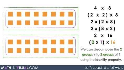 To create an identity column for a table, you use the identity property as follows suppose, you want the value of the identity column of the first row is 10 and incremental value is 10, you use the. Multiplication Number Talk - Unpacking Doubling and ...