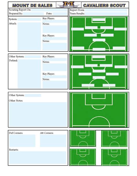 This final section of the employee coaching form template is to be filled in only at the end of the coaching term. Soccer scouting template | Football coaching drills