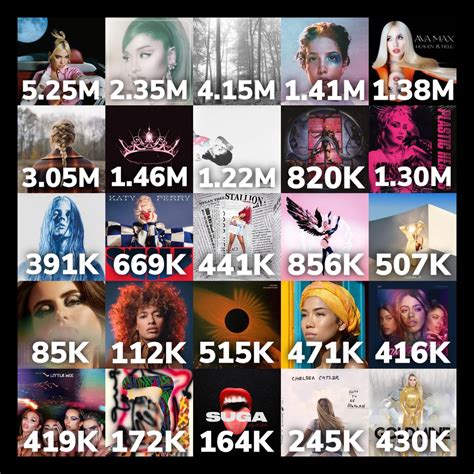 Aidan On Twitter Most Streamed 2020 Female Albums On Spotify And