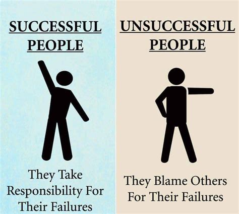 Study Solutions Successful People Vs Unsuccessful People