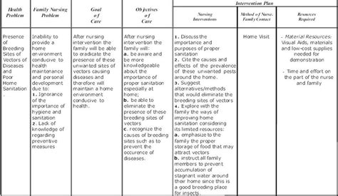 Diabetes Nursing Care Plan Examples