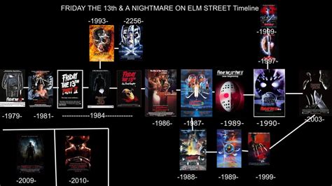 My Interpretation Of The Friday The 13th And A Nightmare On Elm Street
