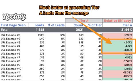 What Does B2B Content Strategy Look Like? | Nectafy