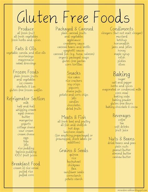 Printable Gluten Free Food List