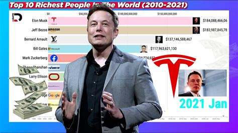 Full List Of Richest People In The World 2021 Forbes List Elon Musk