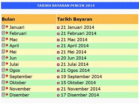 Mereka yanng dikategorikan sebagai veteran atm adalah warganegara malaysia yang. Jadual / Tarikh / Semakan Penyata Pembayaran Gaji Pencen ...