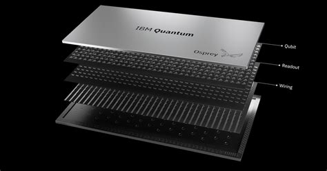 Ibm Reveals Osprey The Worlds Most Powerful Quantum Computer Nasni