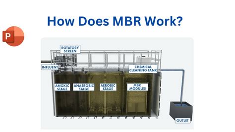 How Does Mbr Work Full Description Of The Membrane Bioreactors