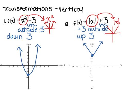 On this page you can read or download gina wilson 2012 graphing and substitution in pdf format. ShowMe - All things algebra gina wilson 2015 transformations