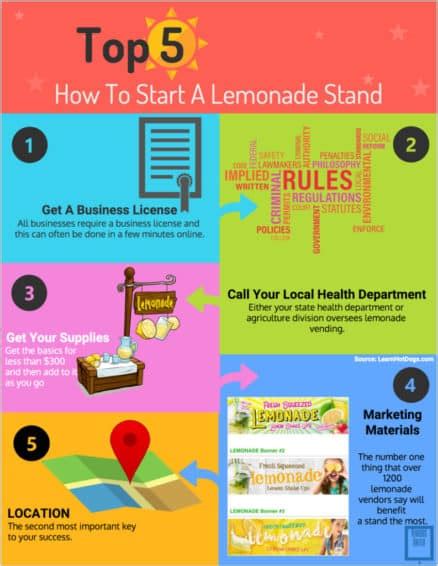how to start lemonade stand foldstretch
