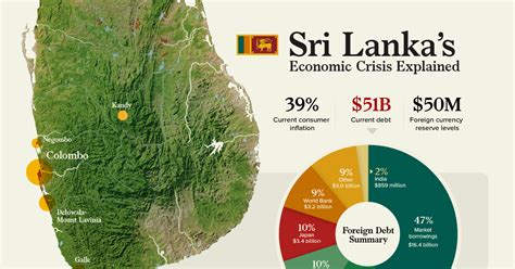 The Financial Crisis Of Sri Lanka History Factors Effects And