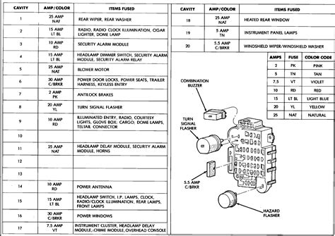 2003 mercury sable fuse box diagram; 1992 Jeep Cherokee Fuse Box