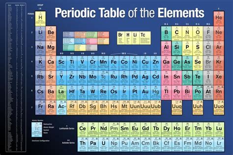 Buy Tabela Periódica De Elementos 2022 Edição 2023 Química Da Ciência