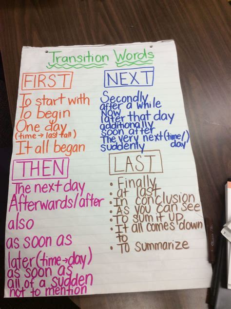 Anchor Chart Transition Words For Writing Narratives Third Grade