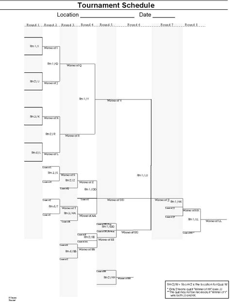 Does Anyone Have A Format For A Triple Elimination Tournament Bracket