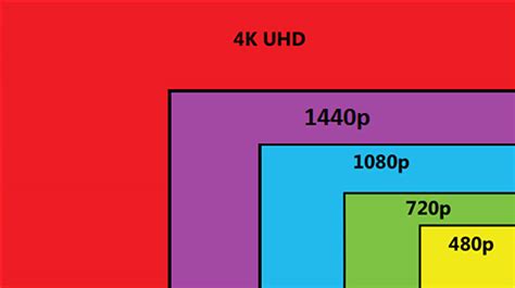 Resolution Aspect Ratios And 4k Neil Gaimans The Price An Animated