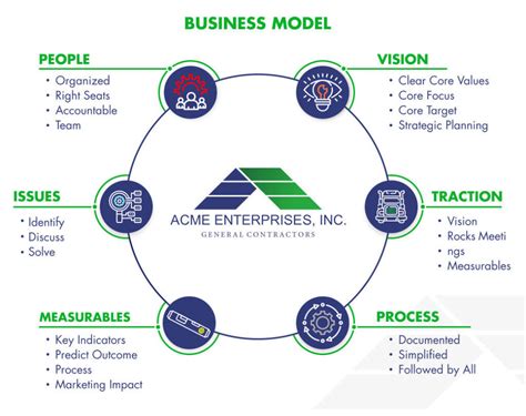 ABOUT US - Acme Enterprises Inc