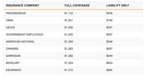 Comprehensive Coverage
