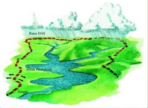 Gambar 1.1. Visualisasi daerah aliran sungai (Brown, Peterson ...