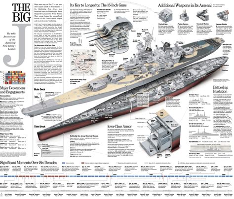 Iowa Class Armor The Industrialist Battleship Us Navy Ships Warship