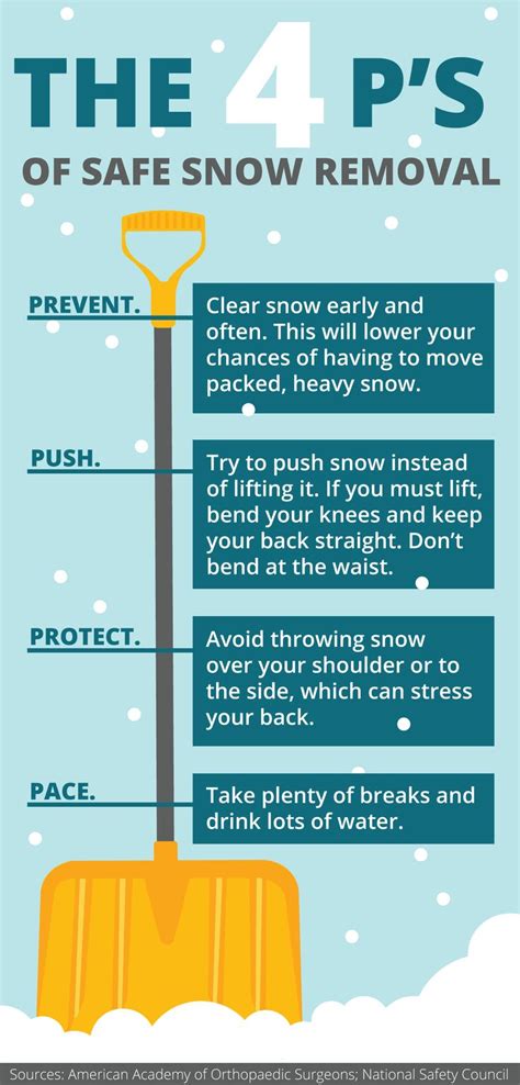 Shoveling Snow Can Be A Good Workout But It Can Quickly Become Too