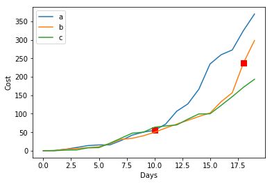 Binary Classification With Time Series Datatime Series Prediction