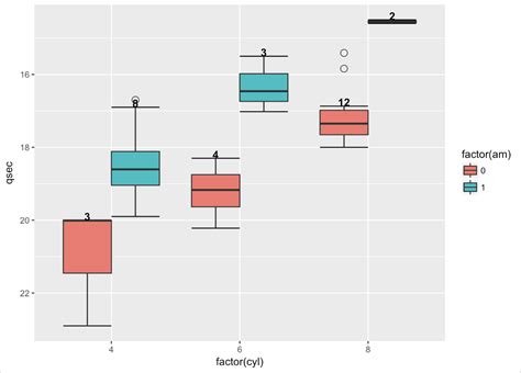 R Label Whiskers On Ggplot Boxplot When There Are Outliers Stack Vrogue Co