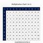 Multiplication Chart 1-12 Images