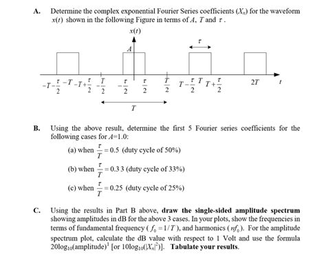 Solved Determine The Complex Exponential Fourier Series Chegg Com