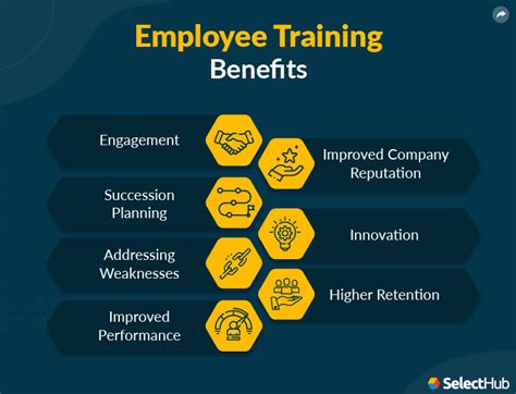 Benefits Employee Training Statistics Ppt Powerpoint