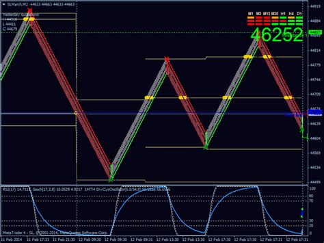 Ehlers in the books rocket science for traders and cybernetic. RENKO CHART SUPERIORS: RENKO CHARTS FOR ALL TRADING MARKET