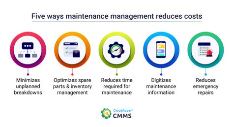 Five Ways A Maintenance Management System Can Help Reduce Costs