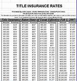 Insurance Rates And Credit Score