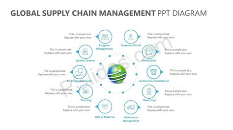 Global Supply Chain Management Ppt Diagram Global Supply Chain