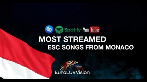 Monaco 🇲🇨 In Eurovision Top 24 Most Streamed Songs Shazam Youtube
