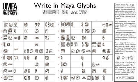 How To Write Your Name In Mayan