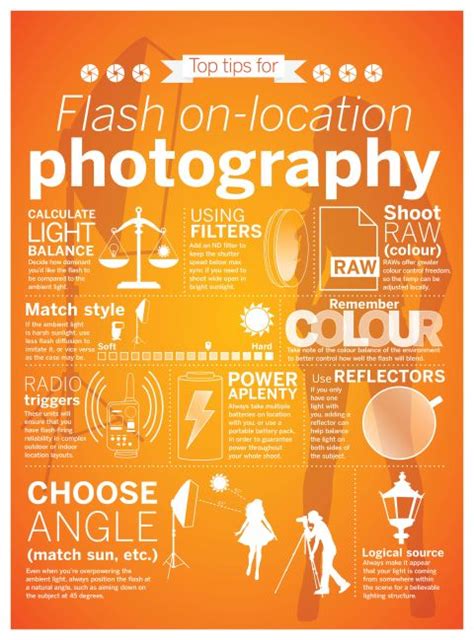 Photography Cheat Sheet Flash On Location Digital Camera World