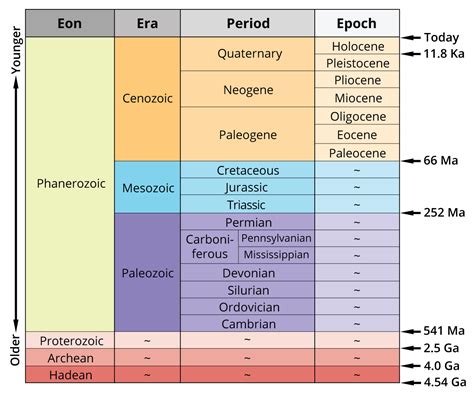 23 Geological Time Scale Digital Atlas Of Ancient Life