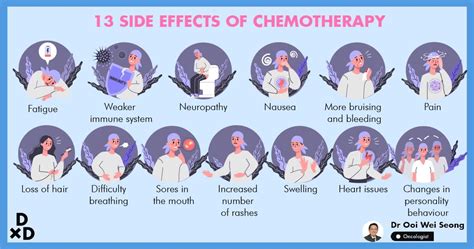 Side Effects Of Chemotherapy This Oncologist Wants You To Know About Human
