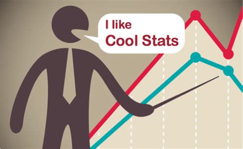 Cool Stats: Pages and Promos' Statistics and Performance