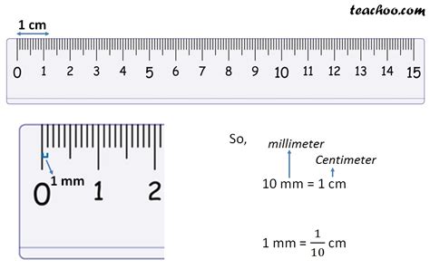 1 centimeter (cm) is equal to 10 millimeters (mm). Converting to mm, cm, m and km - With Examples - Teachoo