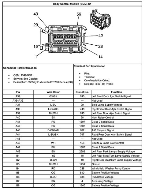 Hummer H3 Fuse Diagram